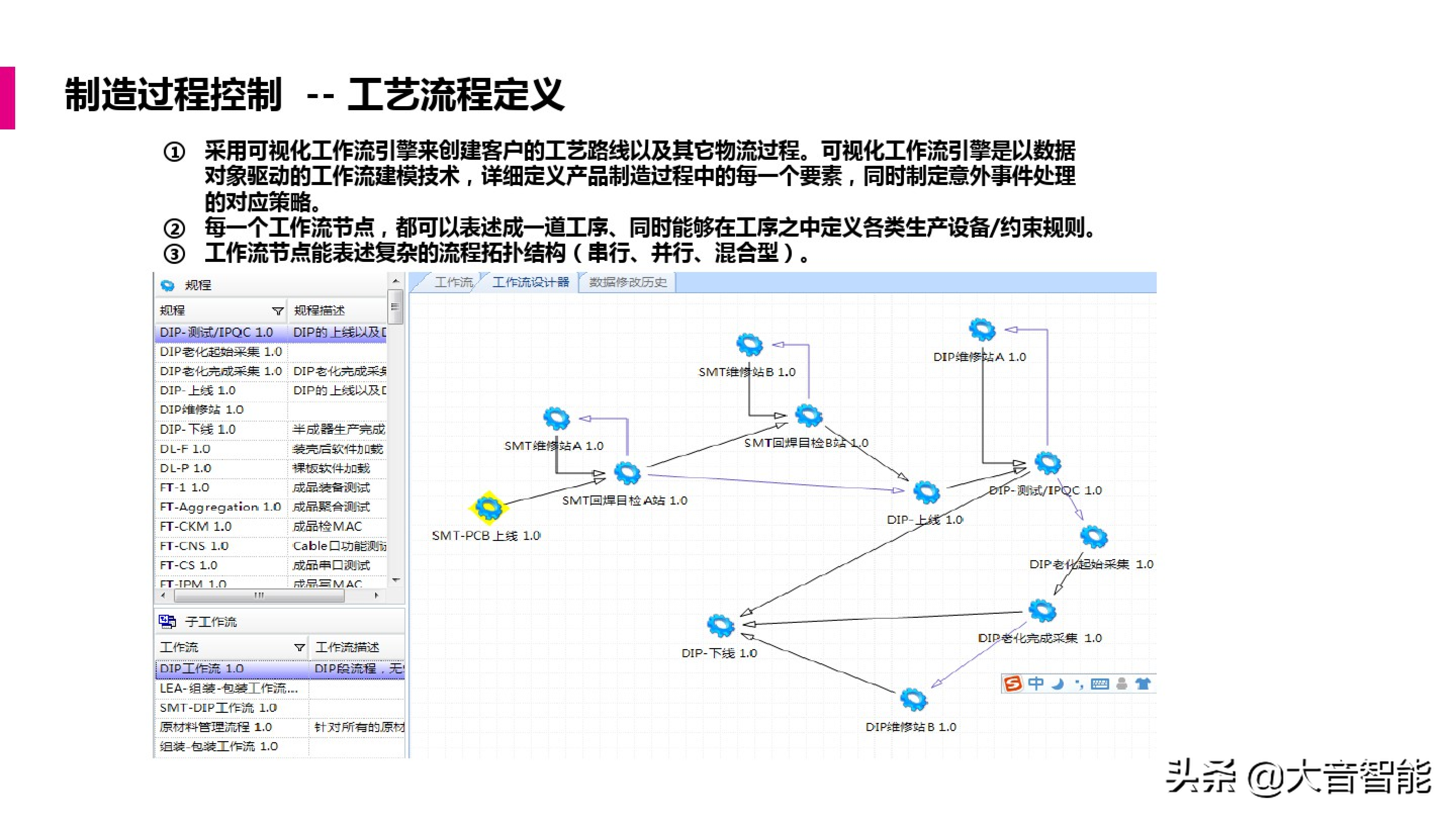 智慧工厂解决方案合集：MES系统解决方案