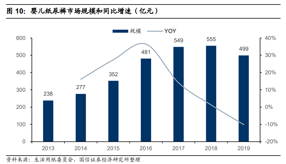 轻工2021年中期策略：存量看分化，新兴观成长