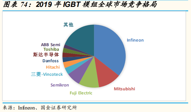 电子行业研究：景气向上，看好5G拉动和创新驱动的新机遇