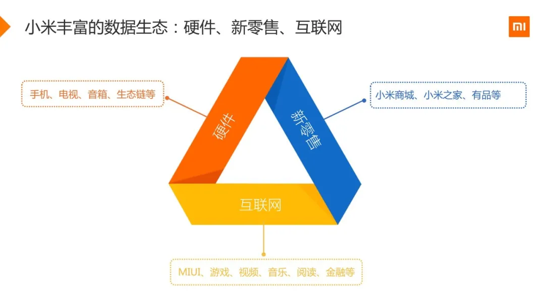 小米用户画像实战