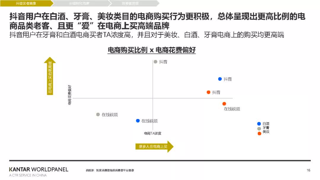 巨量引擎短视频广告全渠道转化价值白皮书-凯度