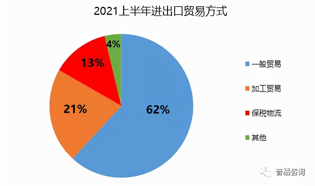 生物医药行业上半年进出口分析报告出炉！（含上半年进出口分析）