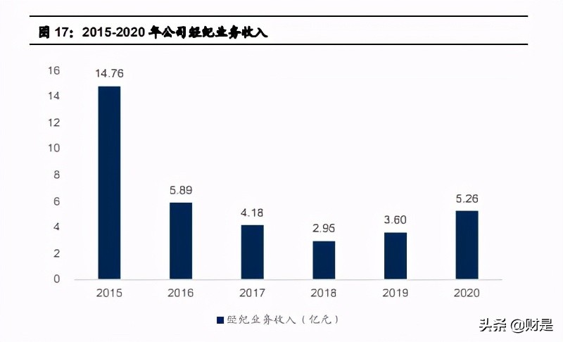 国联证券深度解析：小而美的特色券商