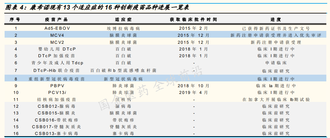 新冠疫苗再有新進展康希諾迎來大機會