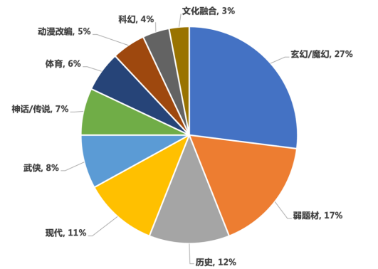 上半年，中国游戏收入规模达1500亿元