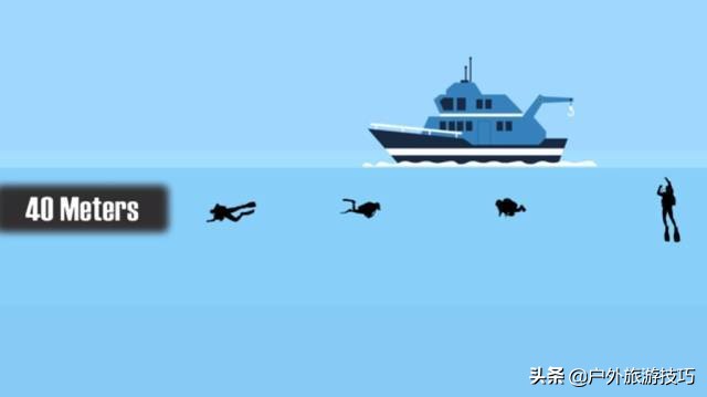海洋探險知識：絕大部分人，對大海還一無所知，讀懂此文了解海洋