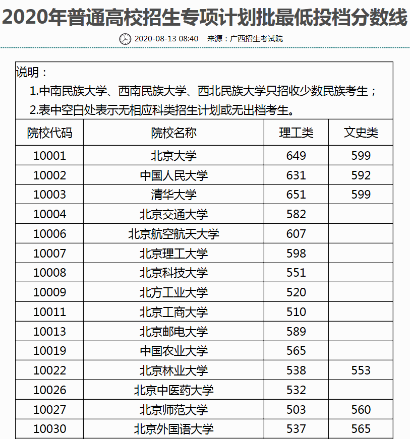 北大“断档”，多所名校“爆冷”，低分录取“捡漏”