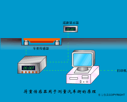 传感器工作原理图