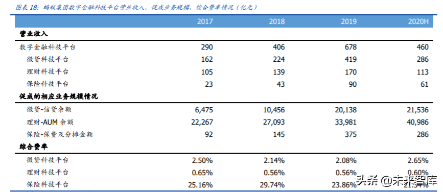 金融科技专题报告：蚂蚁集团三大业务发展空间分析
