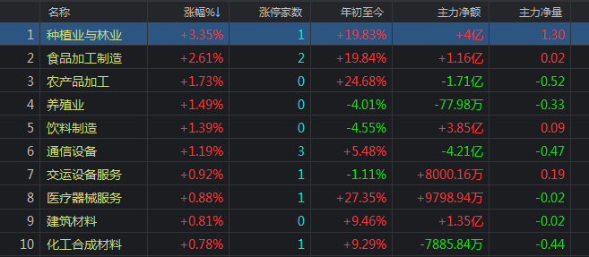 大盘不上也不下，马上要大变脸了吗？