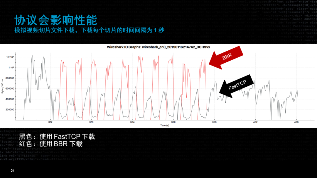 流媒体的未来——视频技术如何演变