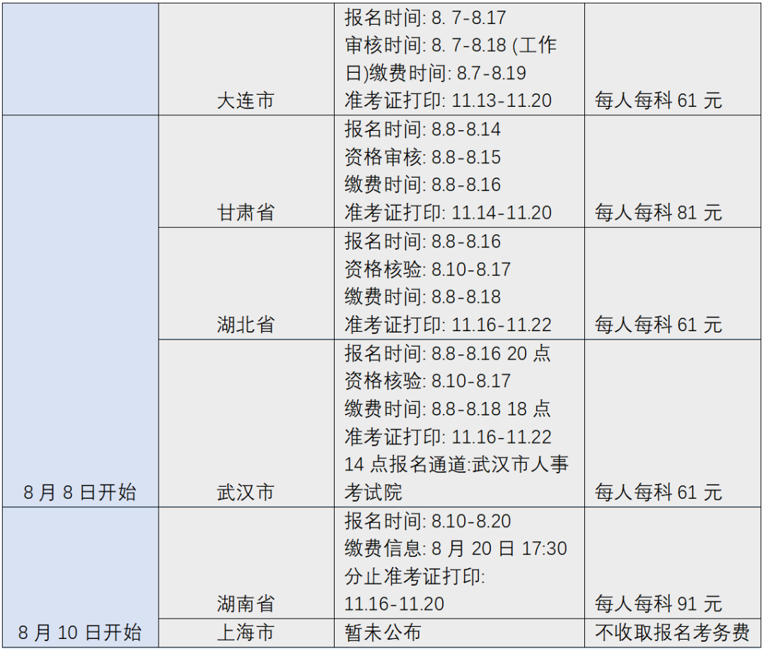 您有一份知识产权职称考试复习用书指南，请签收 