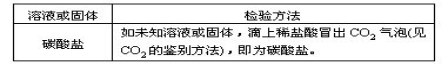 初中化学物质的检验