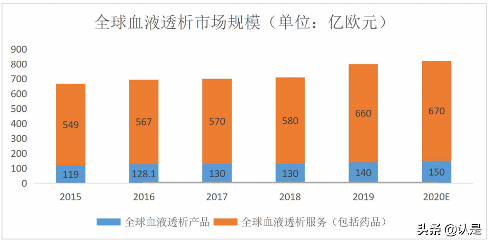 2021血液透析行业报告：需求放量国产品牌崛起
