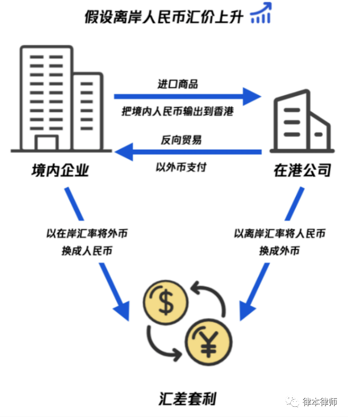 非法汇兑的手法和趋势