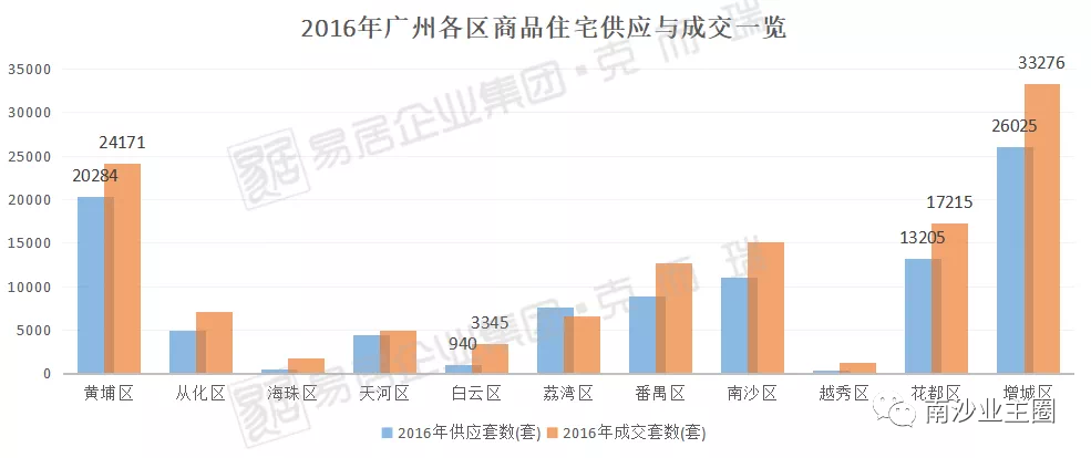 广州楼市5年，南沙房价翻了一番(图1)