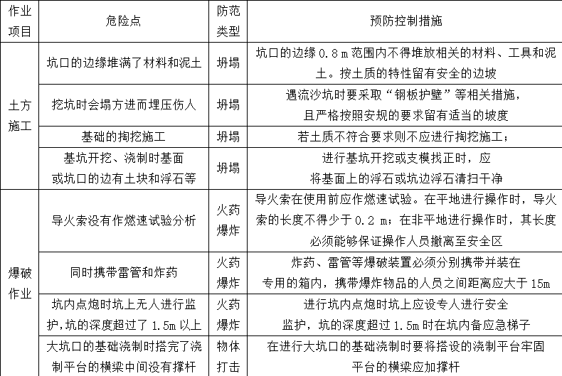 危險(xiǎn)點(diǎn)辨識(shí)在高壓送電線路施工安全管理中的應(yīng)用