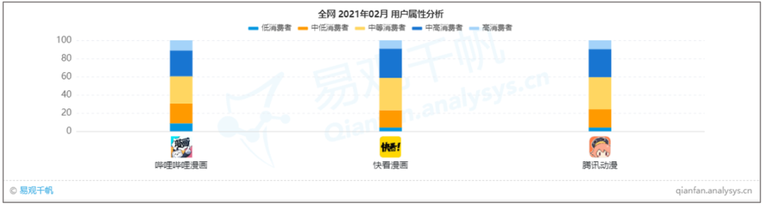 产业规模突破2000亿，国漫如何实现“破次元”重生｜易观千帆案例