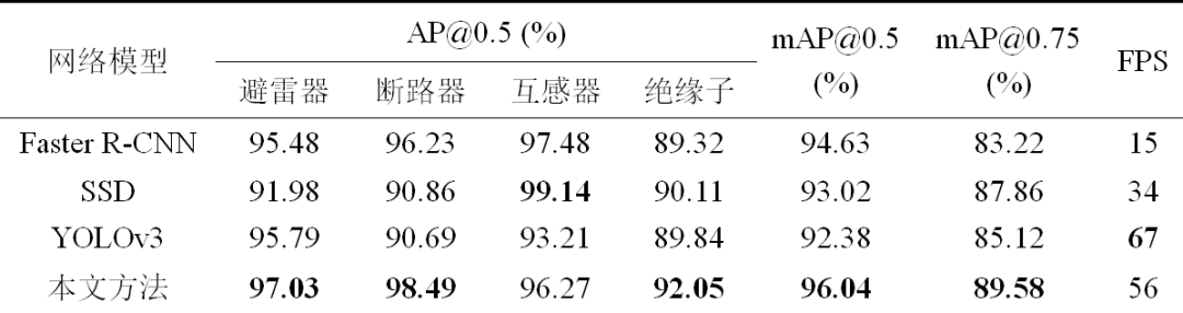 广西大学郑含博、李金恒 等：自动检测电力设备红外目标的方法