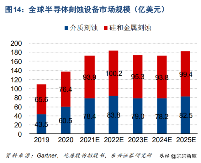 半导体设备产业研究：全行业框架梳理