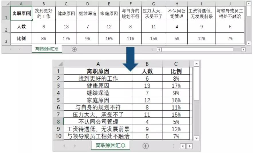 Excel选择性粘贴有这么多功能，你还只会ctrl+V？