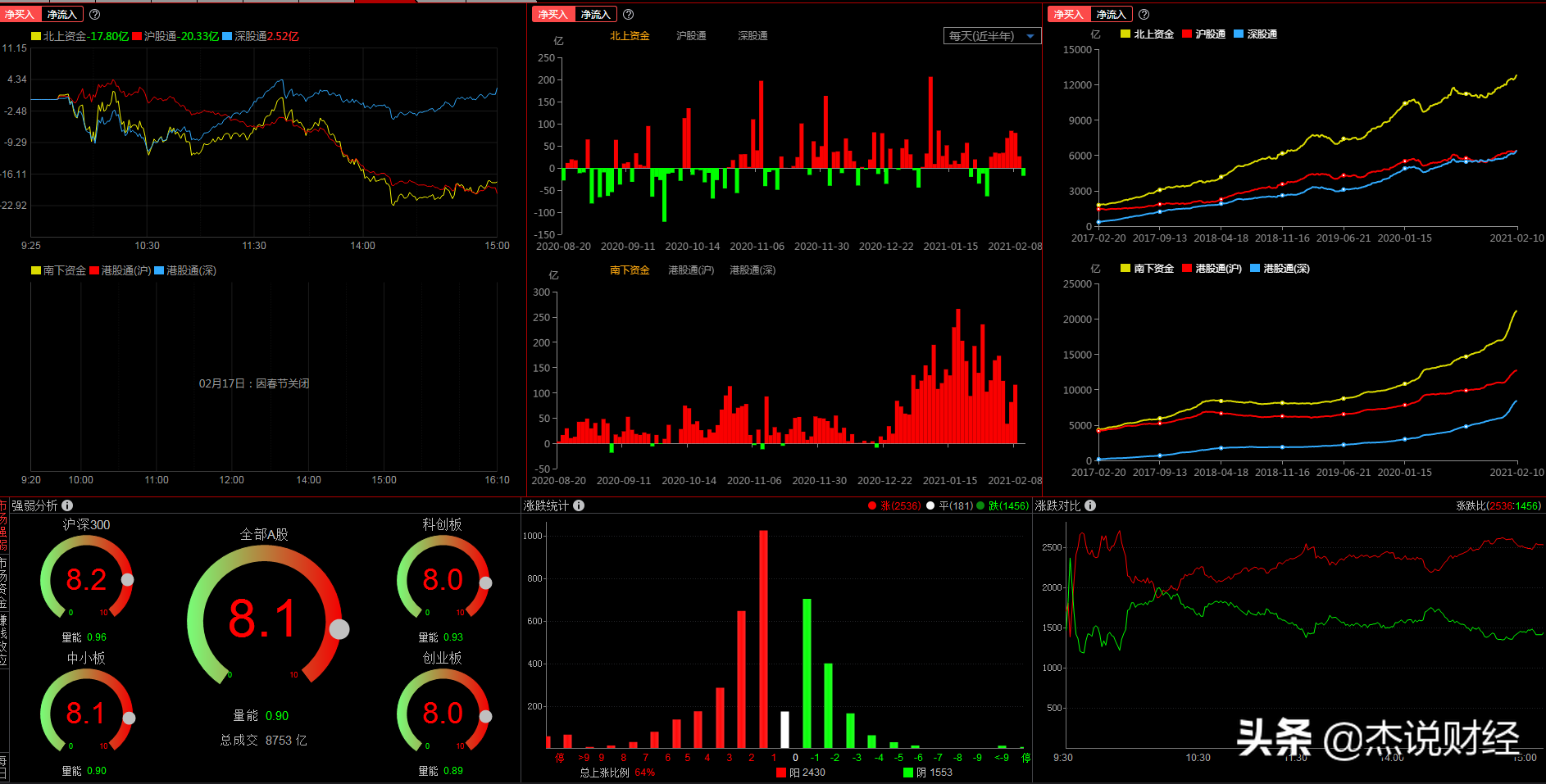 Film and television will usher in "spring"! Where are the investment opportunities for the 14