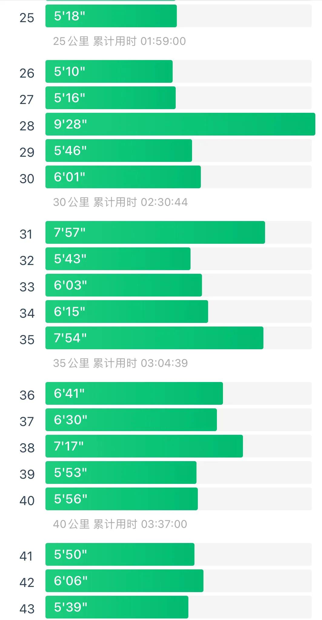 宿迁马拉松 | 全程血泪感悟人生