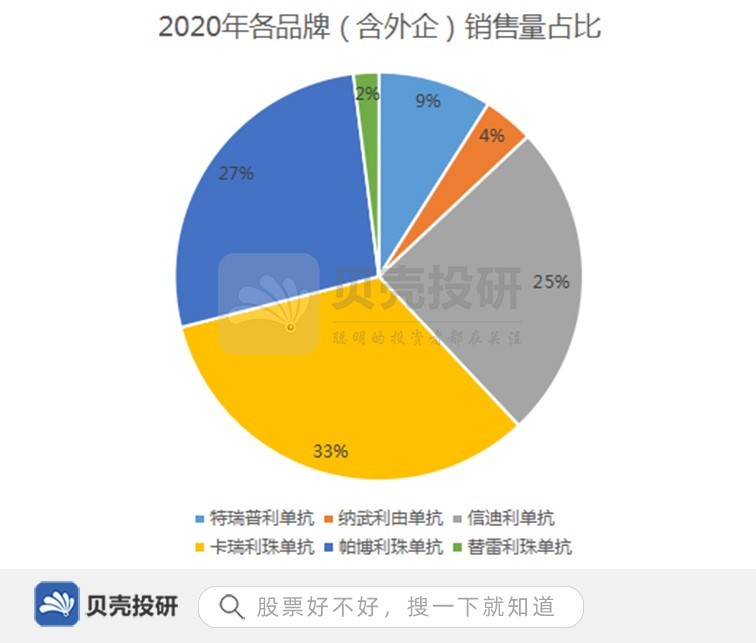 恒瑞医药业绩怎么了？股票还有救吗？