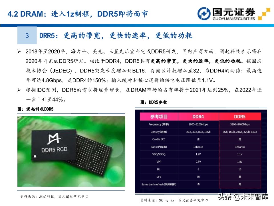 半导体行业深度报告：154页深度剖析存储芯片投资地图