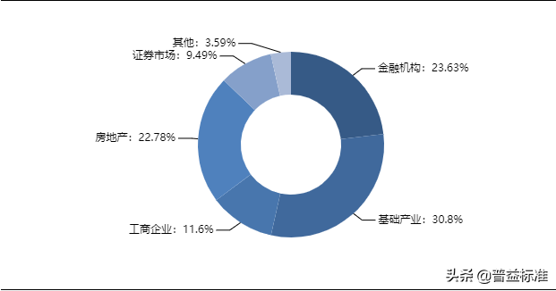 最高收益9.8%！本周最值得购买的信托产品排行榜