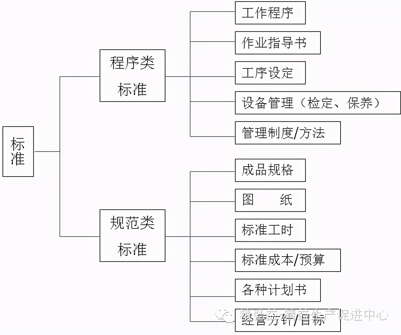 「精益學堂」生產車間現場管理｜干貨