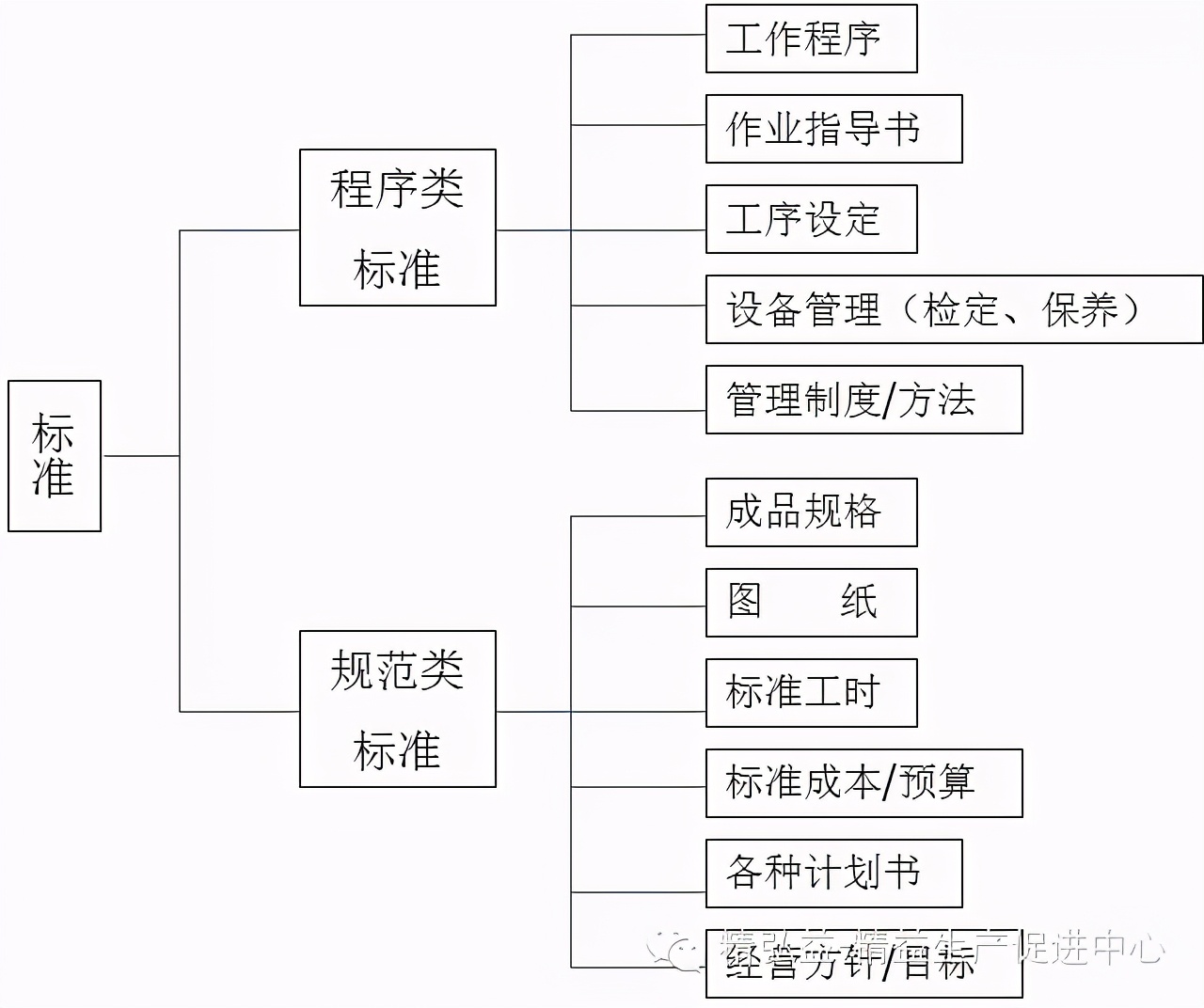 「精益学堂」生产车间现场管理｜干货