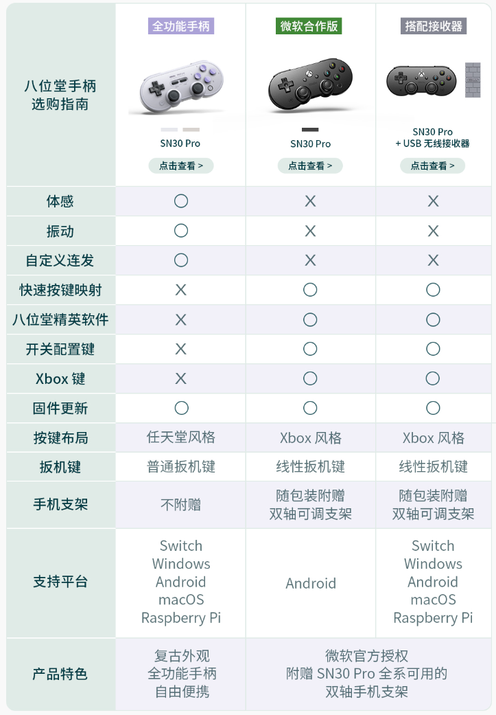 Switch Pro靠边站：八位堂SN30 Pro微软合作版