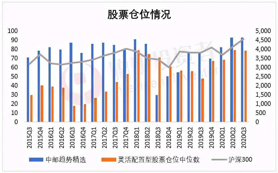 基金2年翻倍的比比皆是，這195只基金卻從成立以來仍在虧損