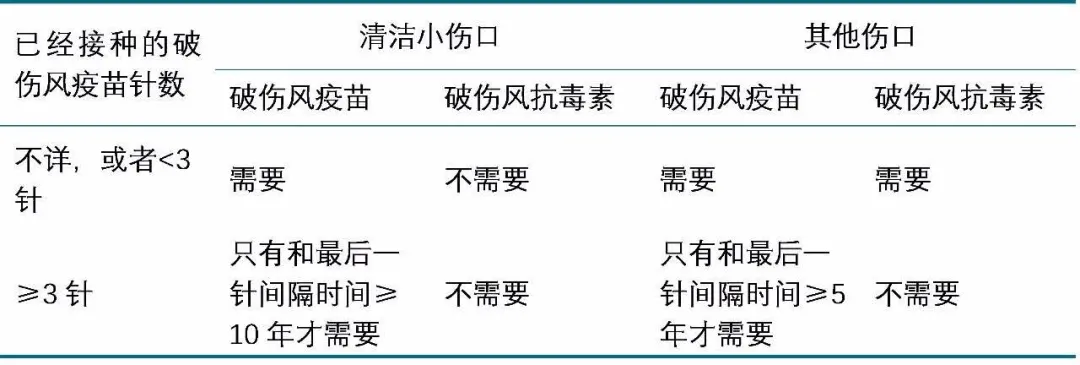 @家长，最新版儿童接种疫苗方案来了