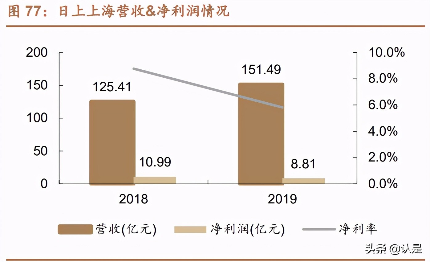 免税行业深度报告：消费回流+政策利好，免税质价俱优大有可为