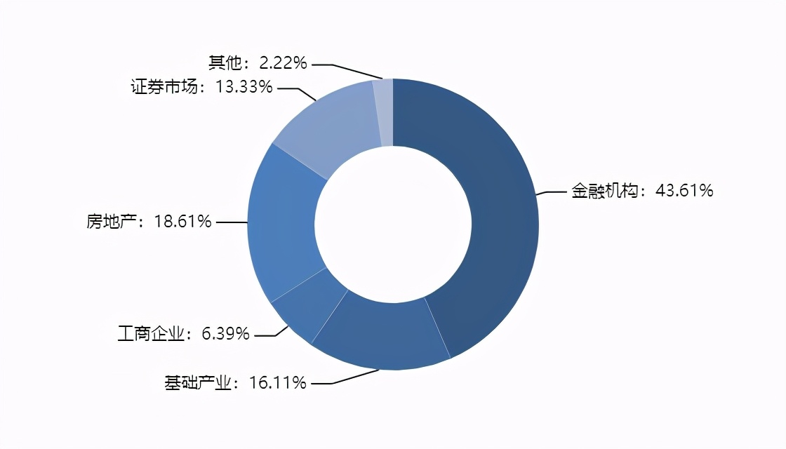 最高收益8.0%，本周这些优质信托产品入手要快