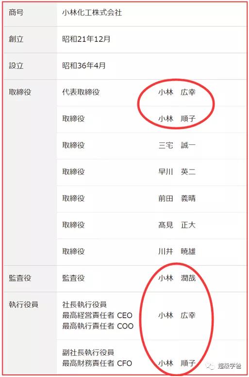工匠精神顯神威 小林化工 專業造假四十年 超級學爸蛋總 Mdeditor