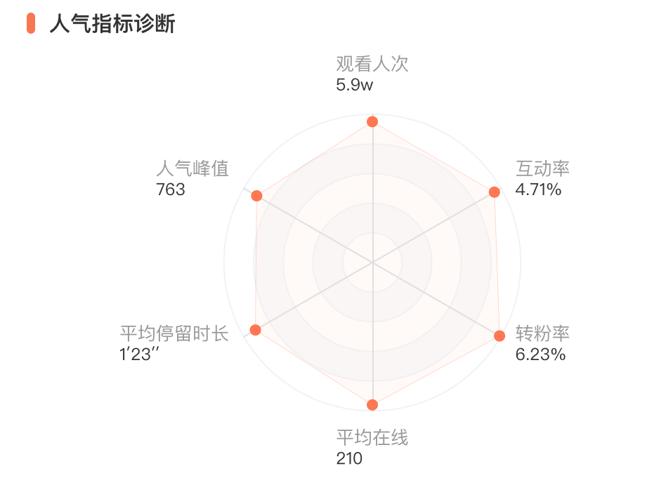 生鲜水果类抖音新号怎么发布短视频、直播带货