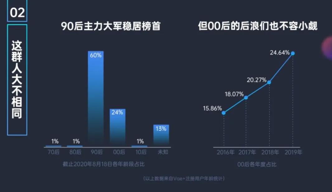 和郑爽一起消失的明星App“死”于微博