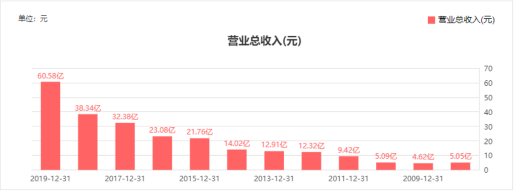315报道的安全隐患，长安的车主注意了