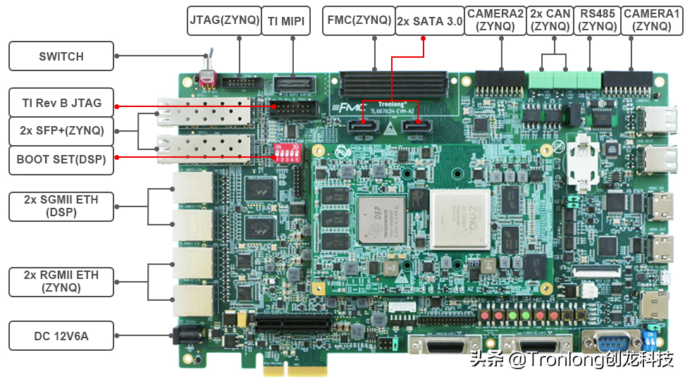 「方案分享」基于C6678+Zynq-7045 目标追踪视觉技术