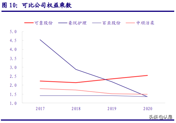 可靠股份深度报告：国产成人护理龙头公司，“可靠”的产品与未来
