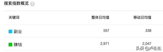 自媒体如何培养SEO思维？