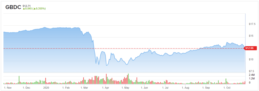 股市"飘摇不定"，这三只股能否成为"保命符"？