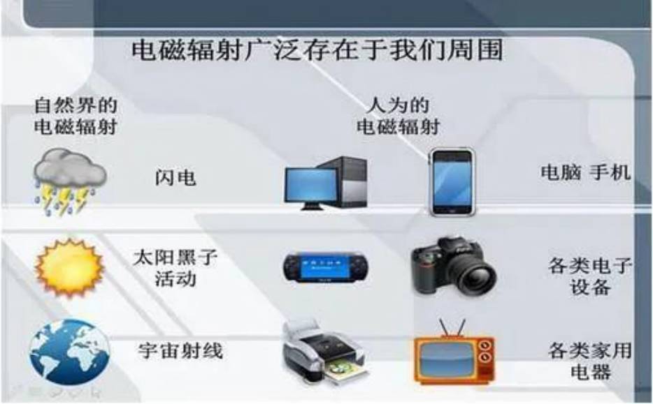 The waves of home appliances are harmless to the human body iMedia