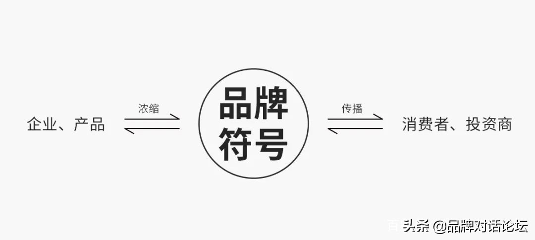 什么是品牌营销？营销的意义在哪？