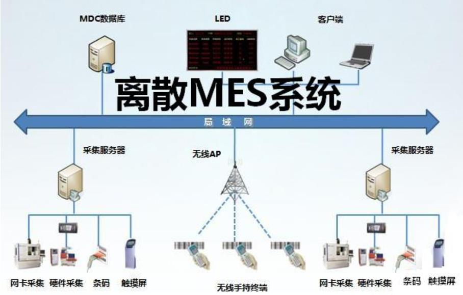 MES是工业互联网的核心，智能制造的灵魂！新工业、新智造
