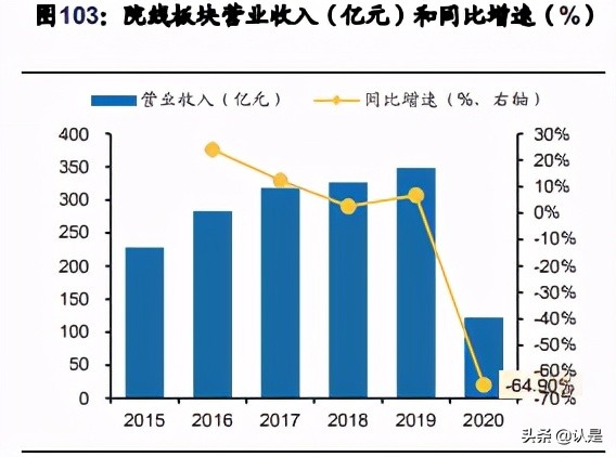 文化娛樂傳媒行業20年報和21Q1季報總結分析報告