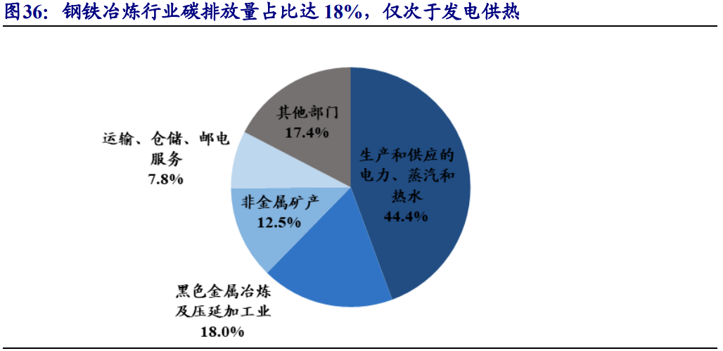 氢能产业研究：传统能源企业的新征途